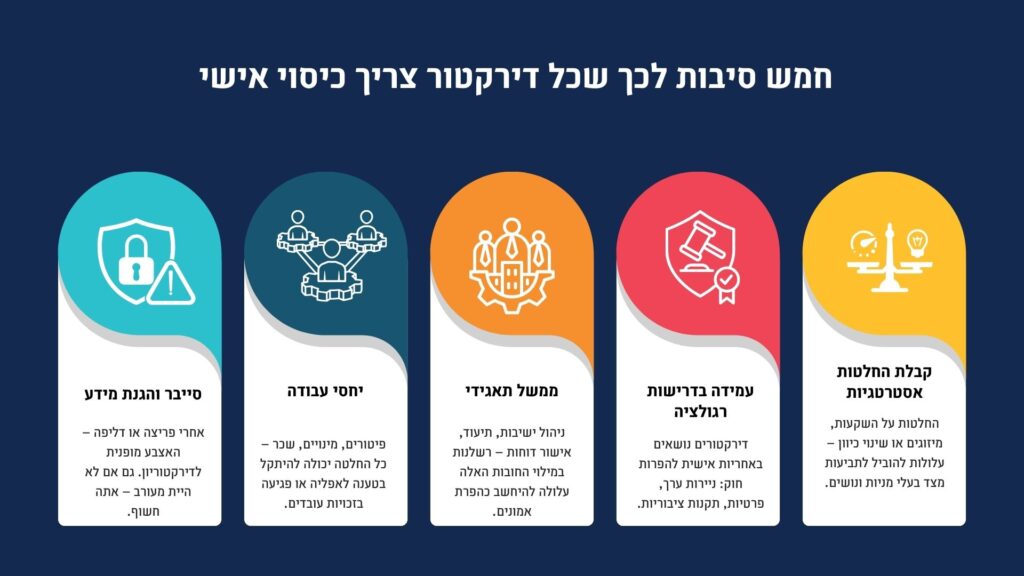 5 סיבות שכל דירקטור צריך כיסוי אישי